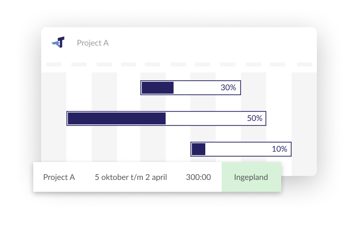 TimeTell Planning software Projects