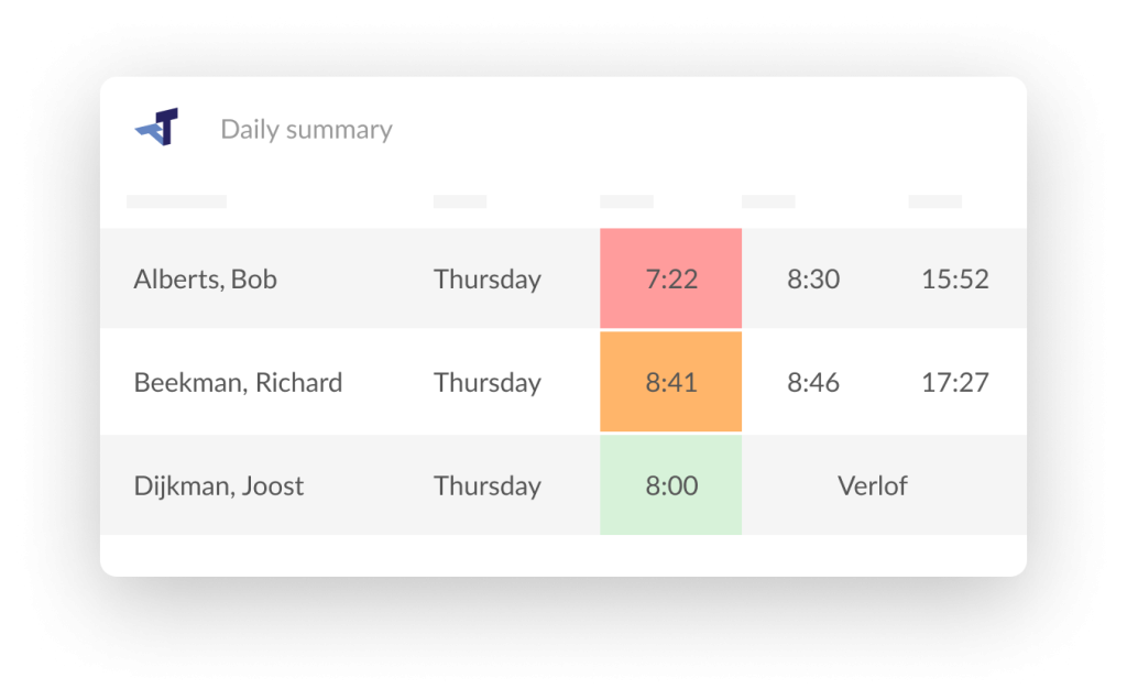 Time Registration Daily Summary Report